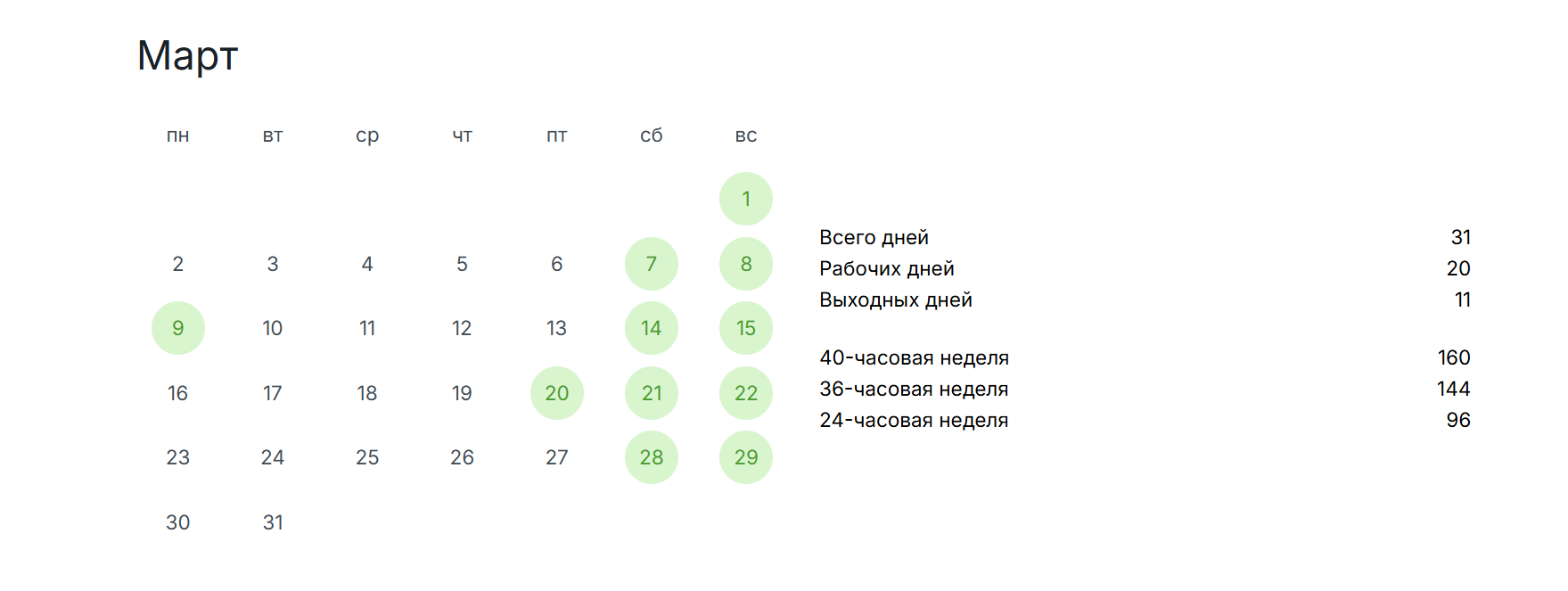 Как отдыхаем в КБР в марте