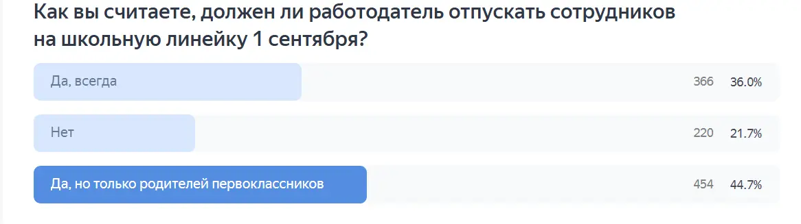 должен ли работодатель отпускать на линейку